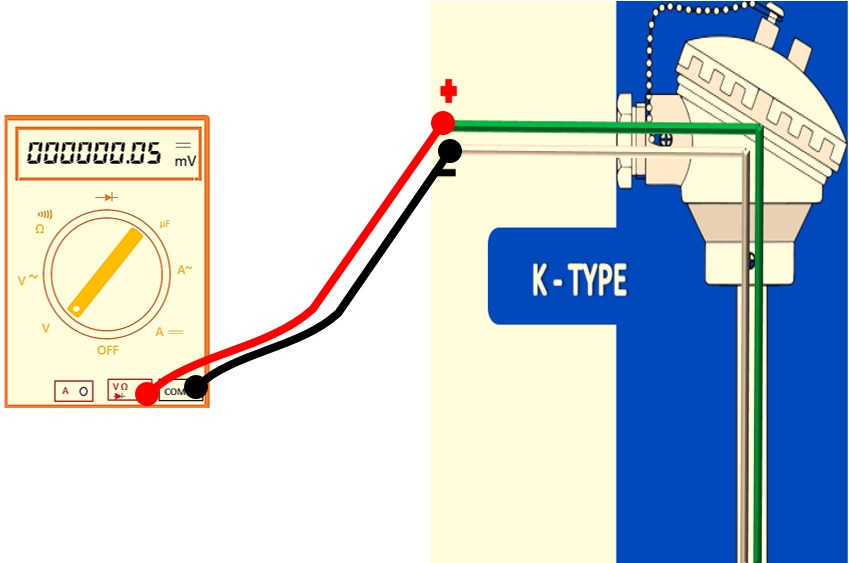 how to check millivolts (DC) of your thermocouple